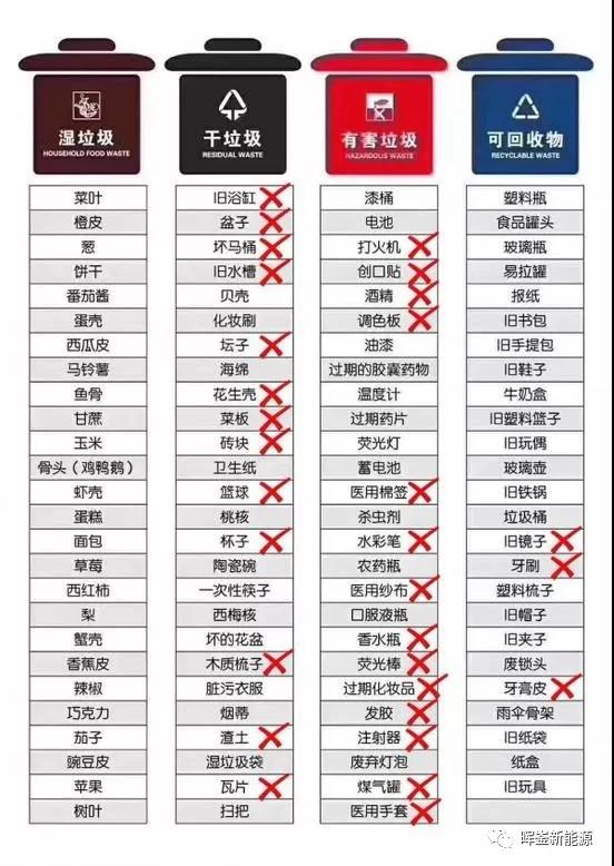 7月1日起上海市生活垃圾管理条例实施, 垃圾分类如何进行?